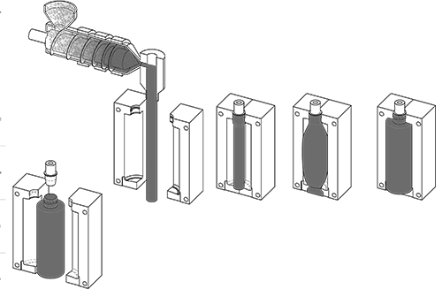HDPE bottle production process