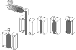 Productie proces van HDPE flessen