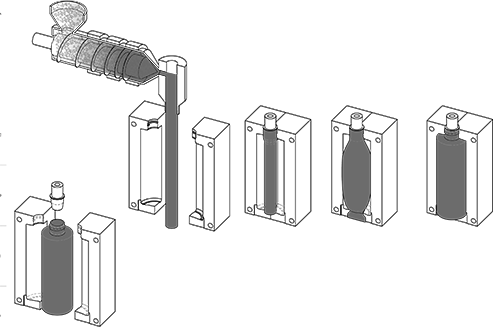 HDPE flaconi processo produzione EBM